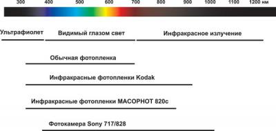 Про инфракрасную фотографию глазами дилетанта