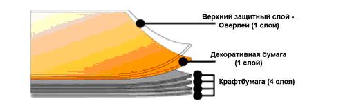 Ламинат HPL