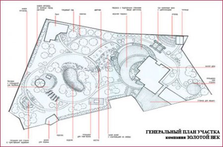 Основные положения проектирования генерального плана