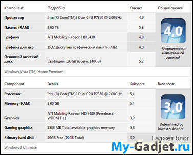 Packard Bell EasyNote TN65, железо